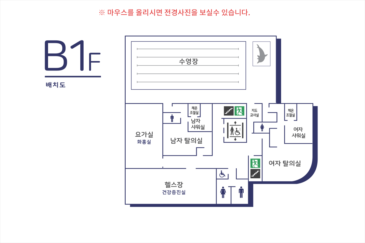 [지하1층위치안내] 수영장,요가실(화홍실),남자탈의실,남자샤워실,체온조절실,지도교사실,체온조절실,여자샤워실,헬스장(건강증진실)